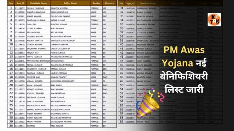 PM Awas Yojana 2024