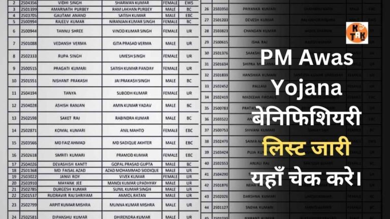 PM Awas Yojana 2024